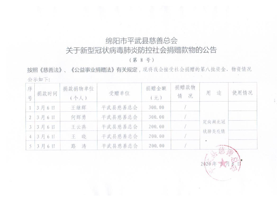 平武县慈善总会关于新型冠状病毒肺炎防控社会捐赠款物公示（第8号）.jpg