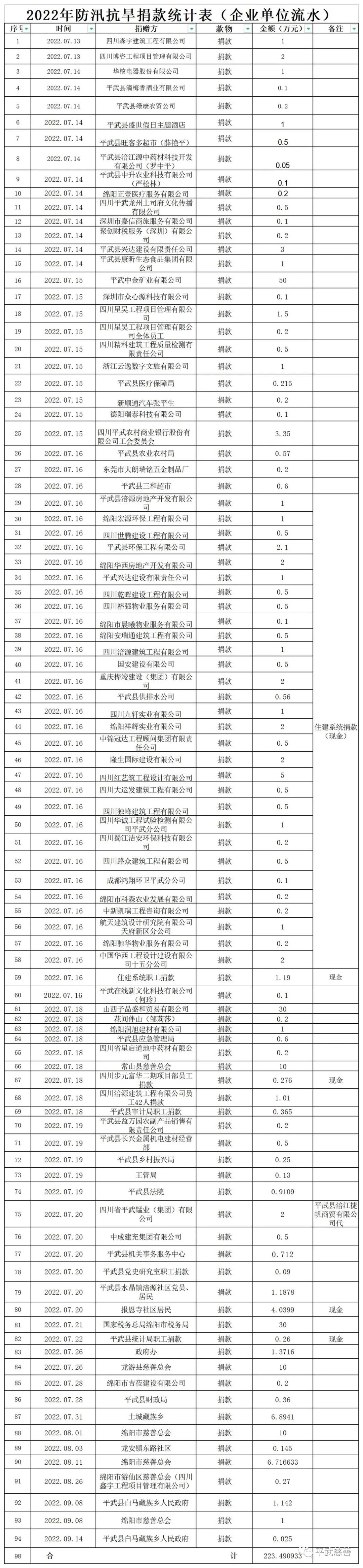 企业单位流水.jpg