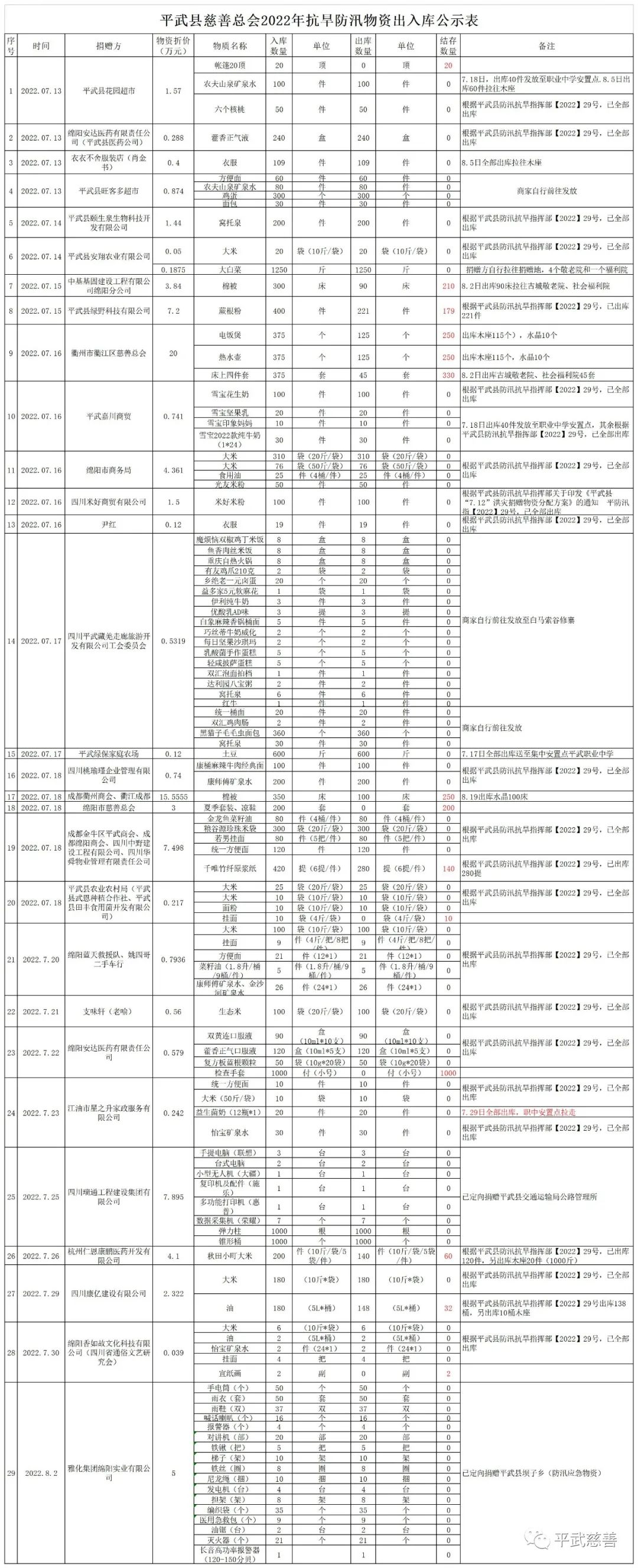 出入库公示.jpg